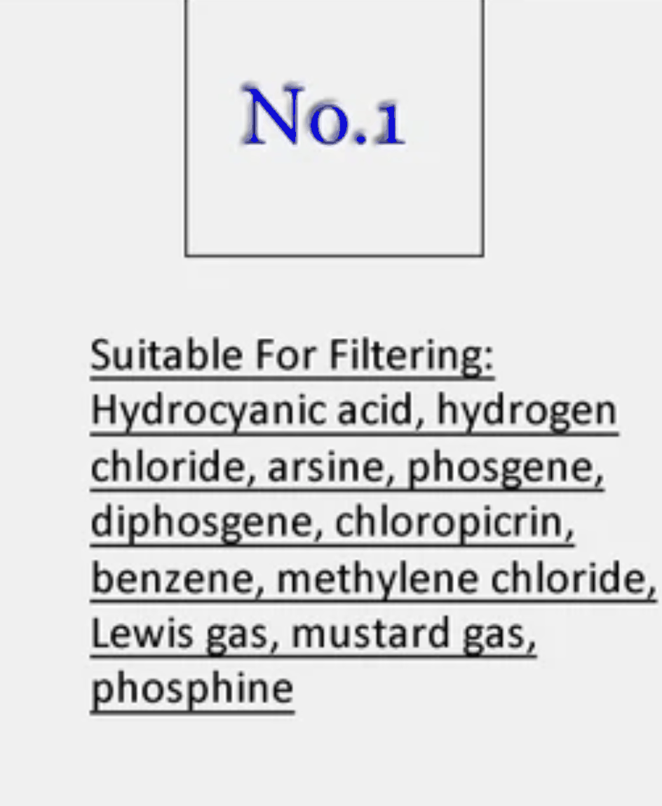 SAS Type Military high-quality gas respirator Smoke, Chemical & Biological attack with filter canister. - SECUTOR ARMOUR LTD