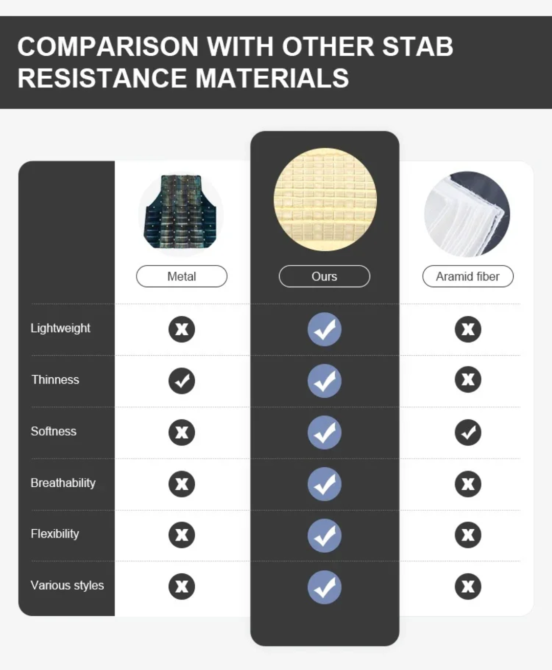 Casual Anti-Stab Anti-Slash proof Overt Jacket HPPE L5 - SECUTOR ARMOUR LTD