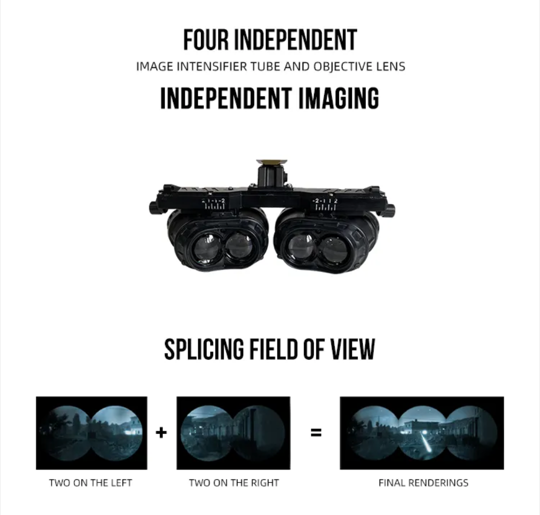 QTNVG WP & GP Gen 3/Gen 2+ Quad Tactical Helmet Mounted Night Vision Goggles for FAST, ARC, MICH