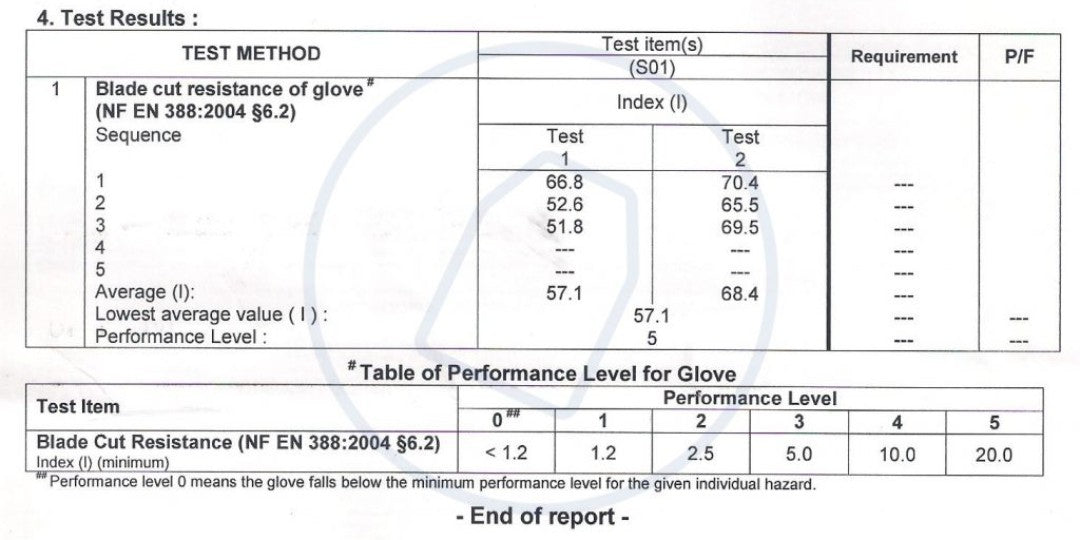 Level 5 Cut & Fire Proof Tactical Hard Carbon Knuckle Gloves, Touchscreen