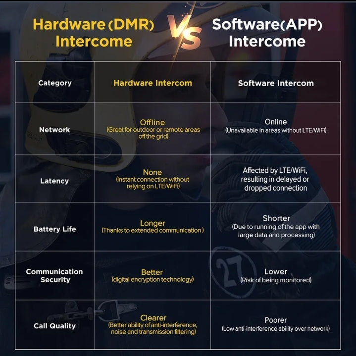 Armor 20WT Mil-Standard 810H Encrypted DMR Smartphone PTT