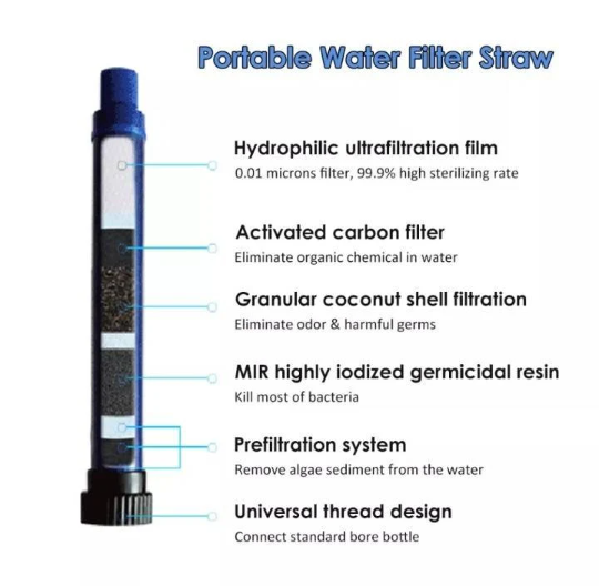 Camping Water Filter Straw Water Purifier Filtration System Bottom Thread Ultrafiltration Film Outdoor Emergency Survival Tools - IWMD-Store SECUTOR ARMOUR